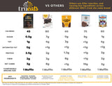 TruEats Muffin & Cake Mix - Dutch Chocolate: Low Glycemic, Protein & Fiber Rich, Gluten & Grain Free, Diabetic Friendly, Vegan Friendly, Dairy Free, Plant Based, No Sugar Added