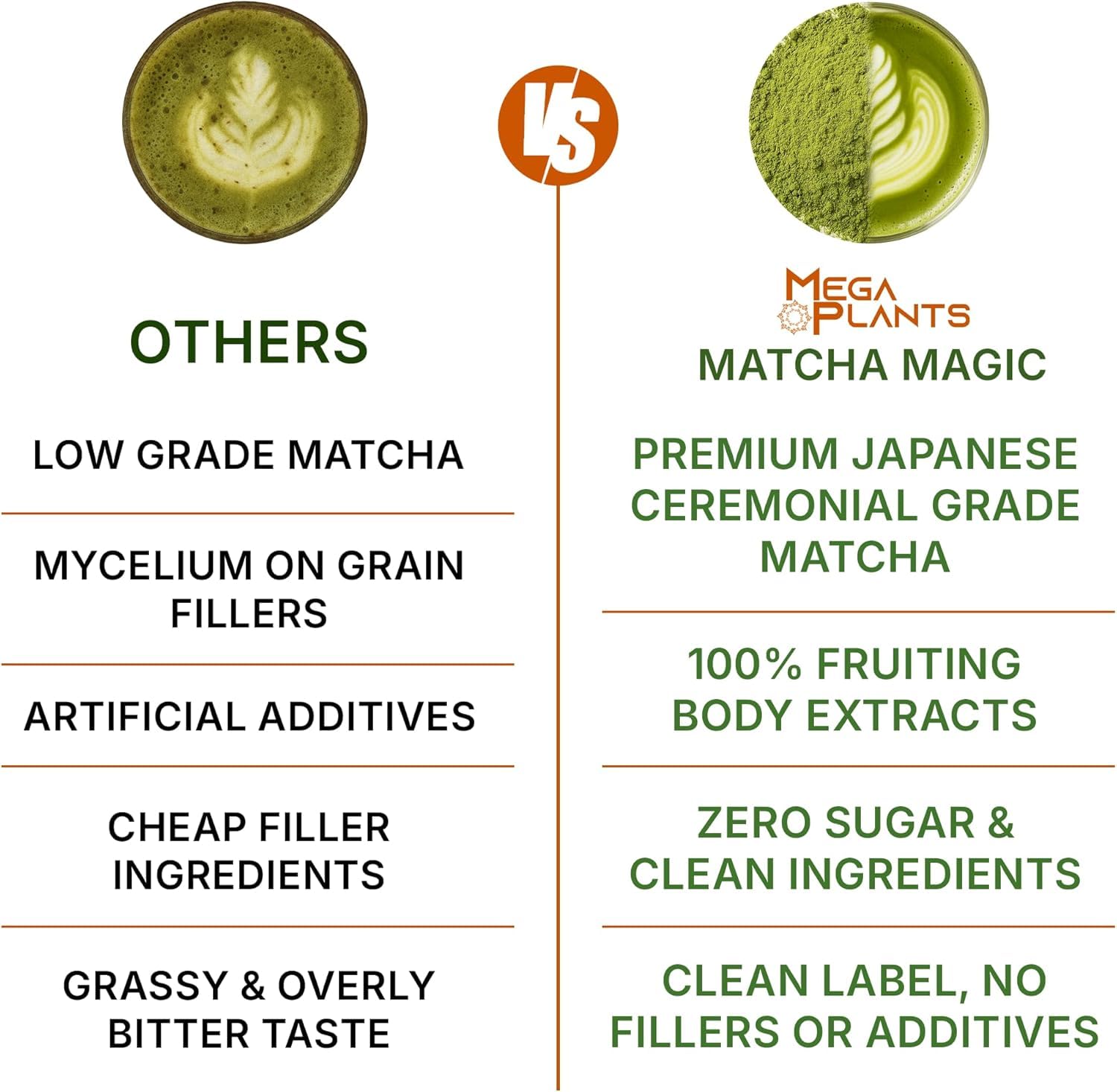 MEGAPLANTS Mushroom Matcha Magic (30 Servings) | Ceremonial Grade Japanese Matcha with Adaptogenic Mushrooms | Clean Energy & Calm Focus - Coffee