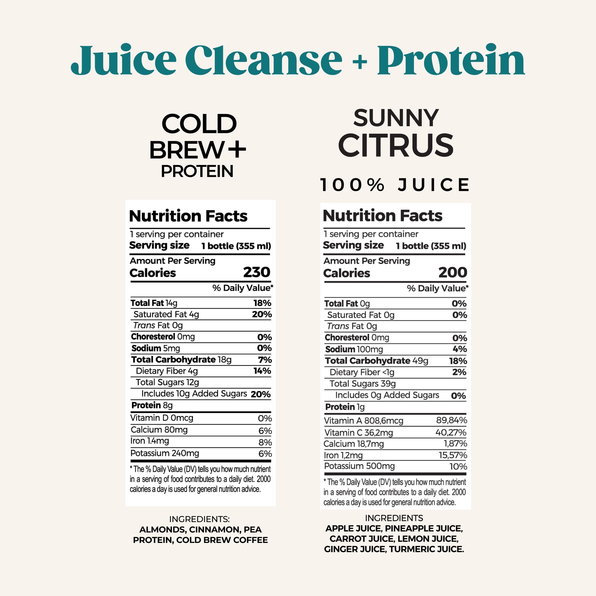 PUR Cold-Pressed Juice - 3-Day Powerhouse Juice Cleanse + Protein - Supports Fullness While Cleansing - Greens, Choco and Cold Brew with Plant-Based