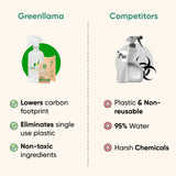 Green Llama Eco-Friendly Cleaning Refill Tablets Variety Pack - Multi-Surface, Glass & Bathroom Cleaners with Natural Essential Oils in Compostable