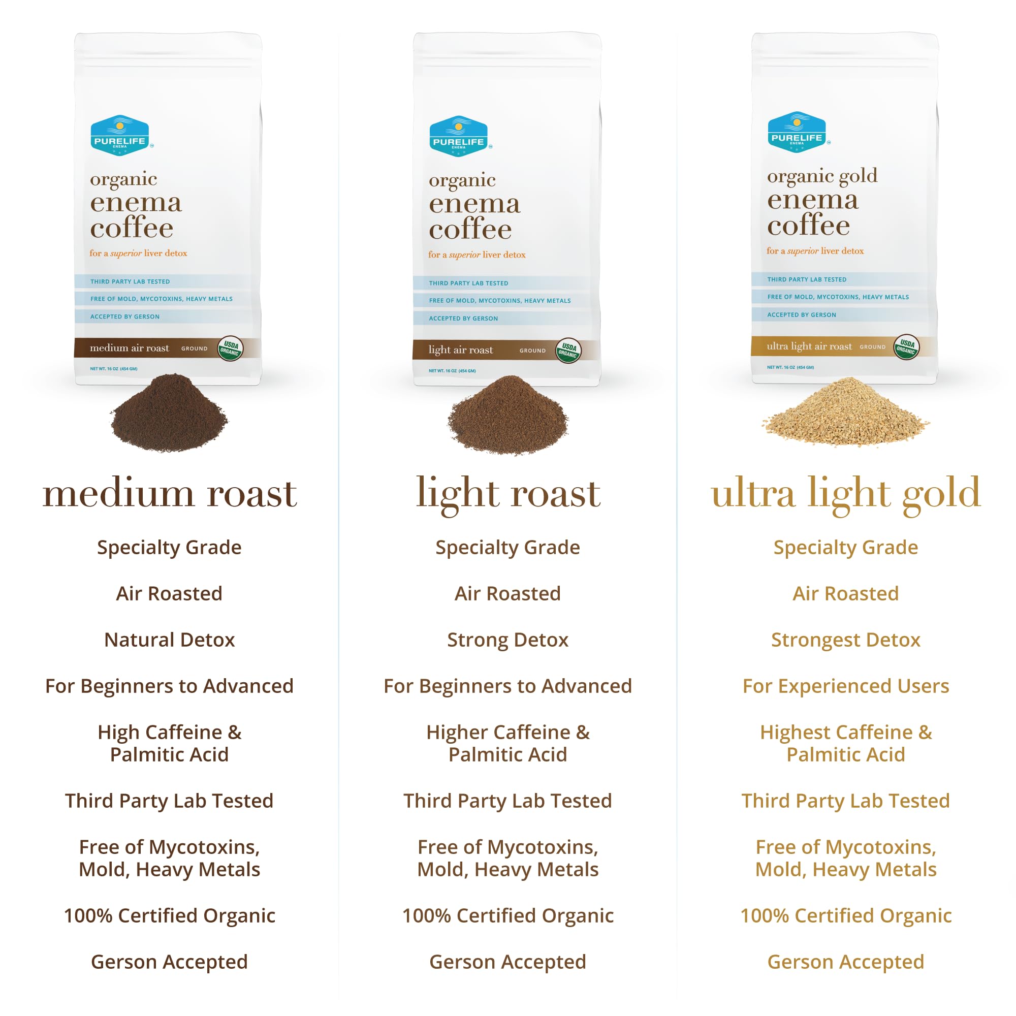 Purelife Enema Coffee- Certified Organic - Light "Air" Roast - Ground - Specialty Grade -Third Party Lab Tested - Mycotoxin Free - Accepted By Gerson