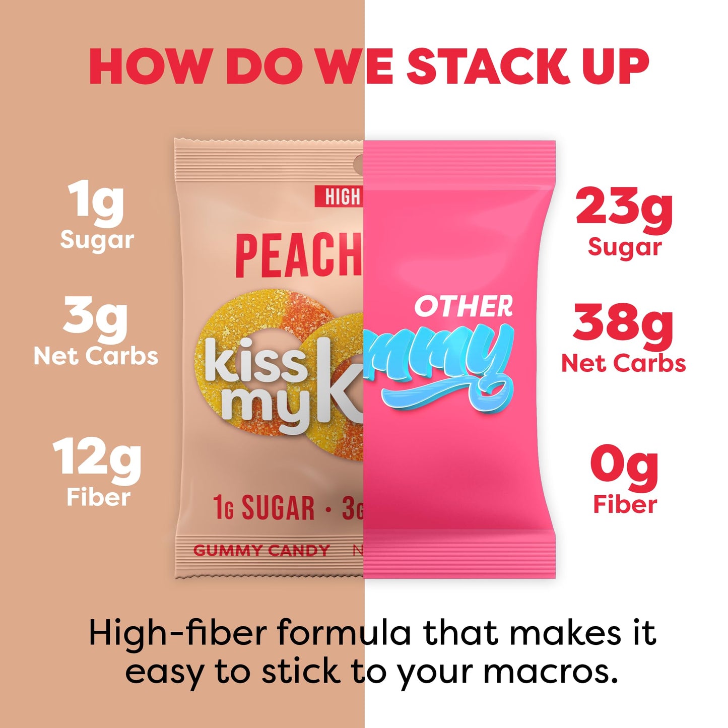 Kiss My Keto Gummy PeachRingsCandy - 1g Sugar, Low Carb, High Fiber, non-GMO Peach Ring Candy - Healthy PeachGummy Rings, Bag ofPeach Rings - Peach