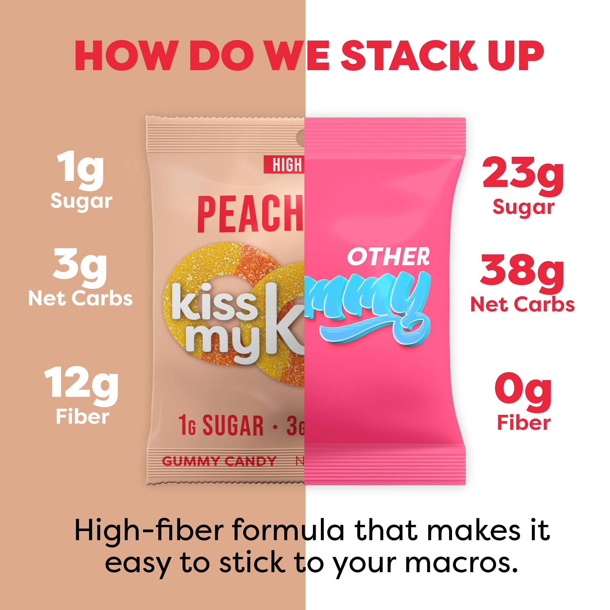 Kiss My Keto Gummy PeachRingsCandy - 1g Sugar, Low Carb, High Fiber, non-GMO Peach Ring Candy - Healthy PeachGummy Rings, Bag ofPeach Rings - Peach