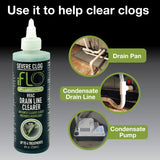 iFLO® Severe Clog Relief™ - 5X A/C Drain Line Cleaner Concentrate - Heavy-Duty HVAC System Solution for Tough Clogs & Buildup - Professional Liquid