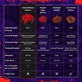 Divine Healing Saffron, Awarded Saffron Threads High Negin Premium grade Saffron Spice Paella, Risotto, Tea's, all Culinary Uses (1.5 Grams)