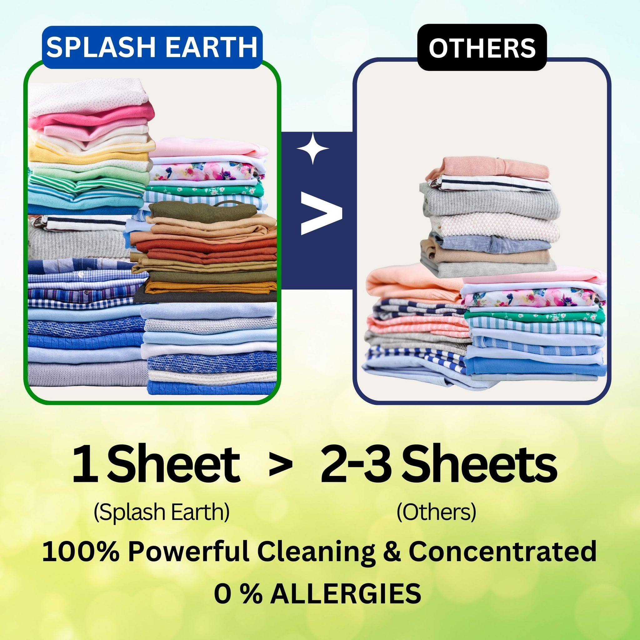 Splash Earth Laundry Detergent Sheets (32 Loads, Unscented), Eco-Friendly Washer Sheets Detergent, Plastic-Free Travel Laundry Soap, 16 Strips