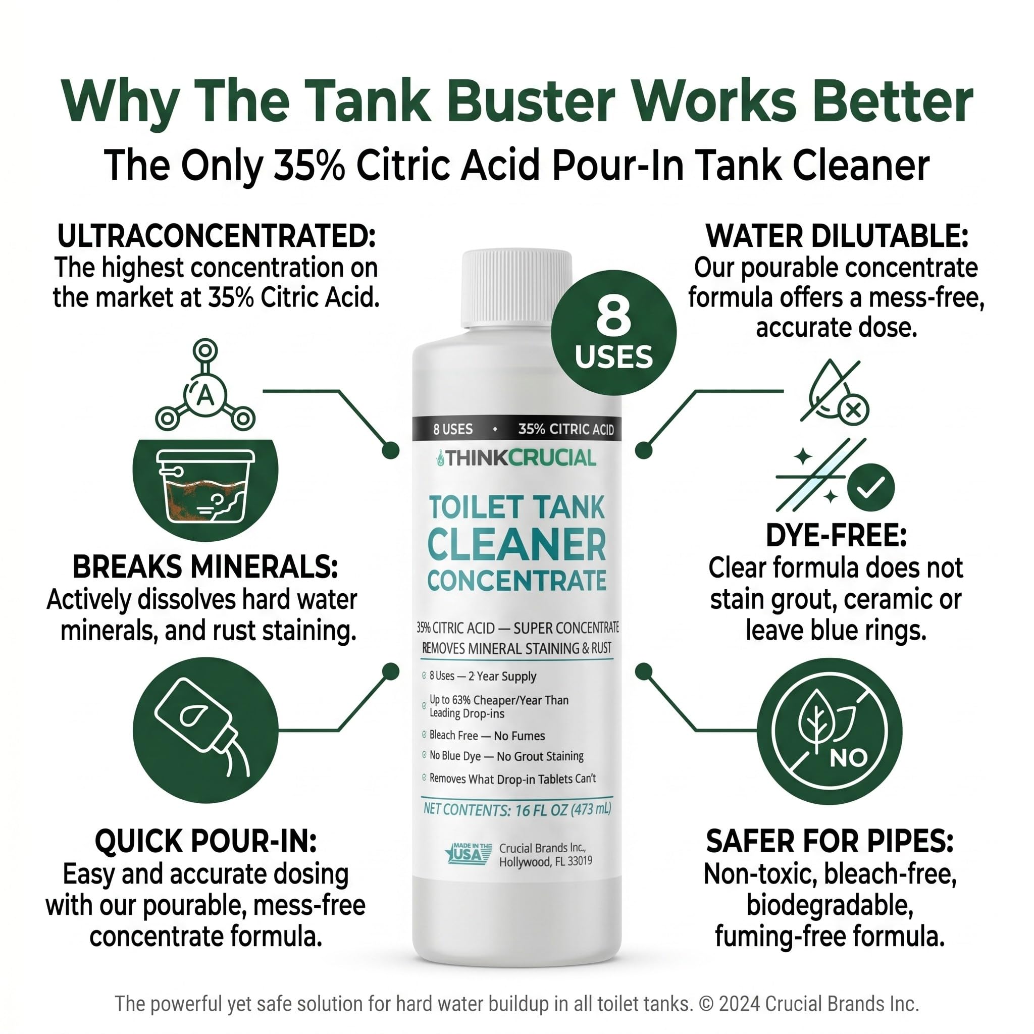 Think Crucial Toilet Tank Cleaner Concentrate - 35% Citric Acid, 8 Uses, Bleach-Free, No Blue Dye, Septic Safe - 16 fl oz