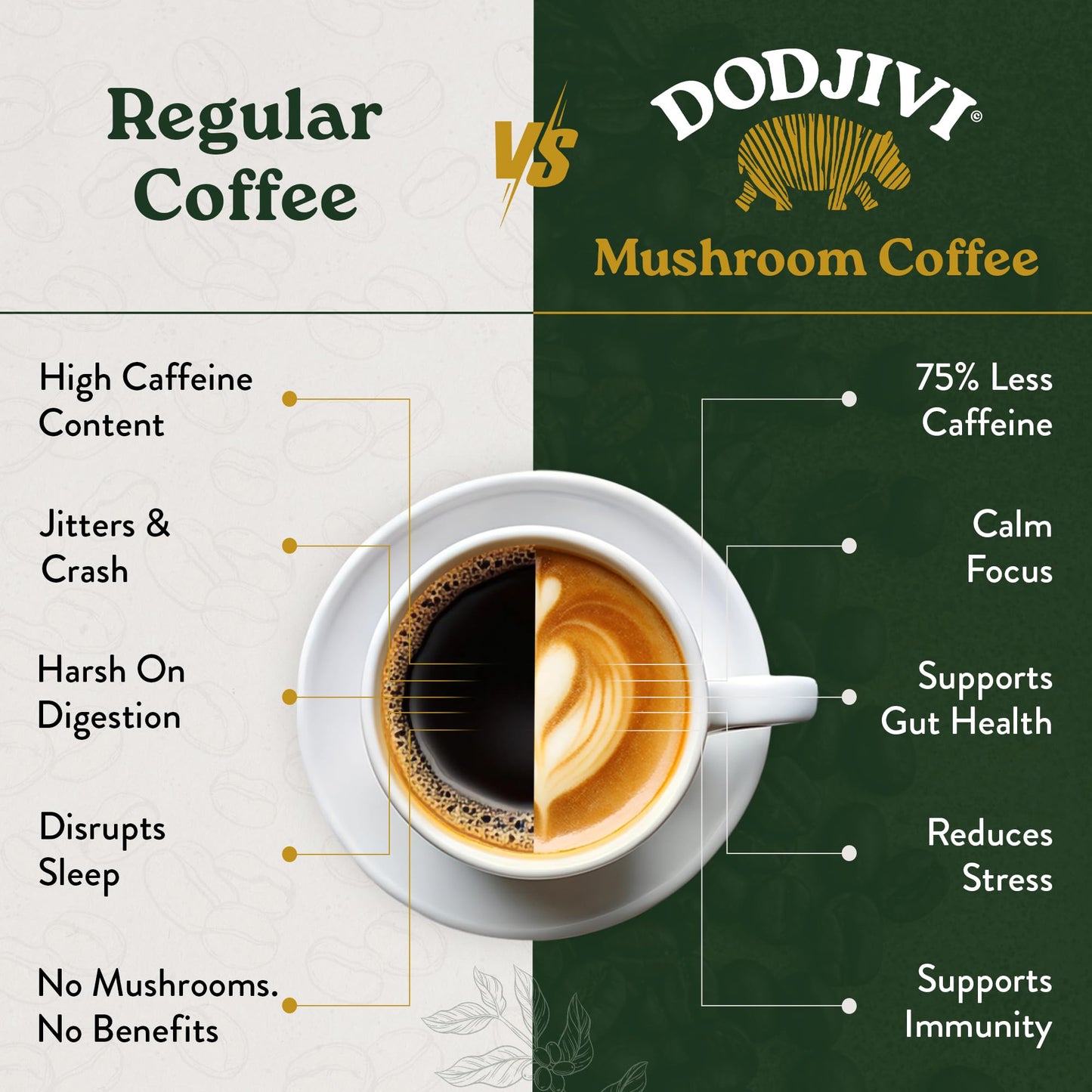 Dodjivi Organic Reishi Mushroom Coffee, Sustained Energy & Focus, Instant Coffee, Arabica with Adaptogenic Herbs, Sugar-Free, Vegan, Keto-Friendly