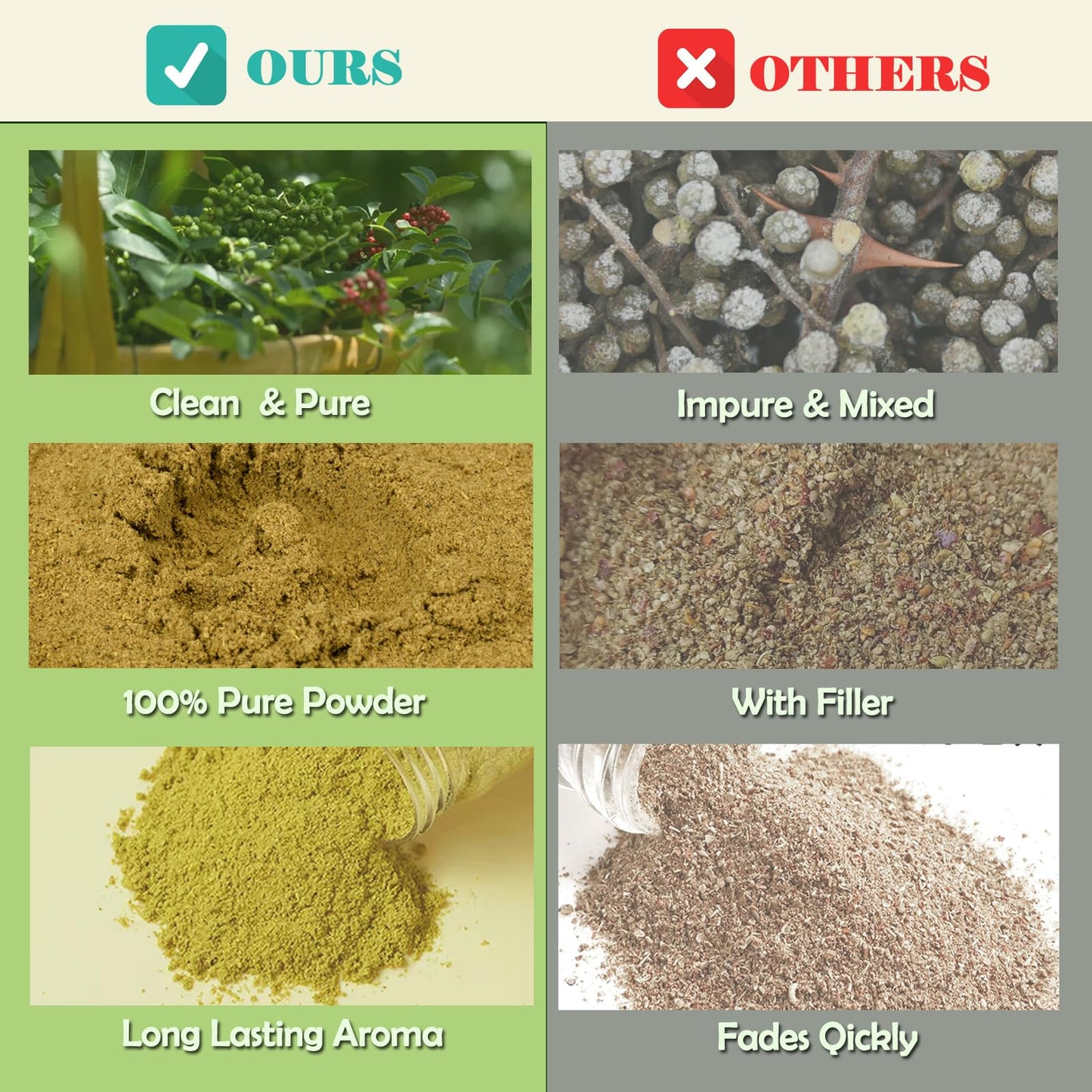 Sichuan Peppercorns Powder Organic 2.6oz/75g - Authentic Green Szechuan Peppercorns, Bold Aroma | Pairs Perfectly Crushed Red Pepper Flakes | Great