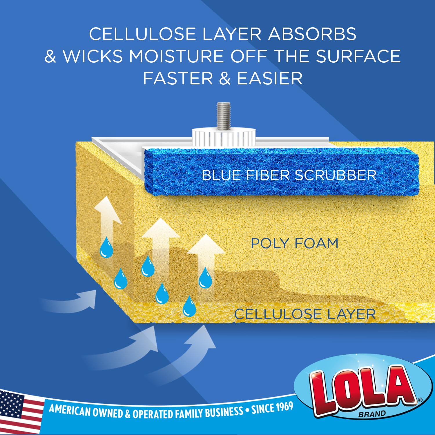 LOLA Cellulose SqueezeMatic Butterfly Sponge Mop Refill, 9", 2 Pack, Floor Cleaning, Comparable w/Quickie Type S Sponge Mop Refill