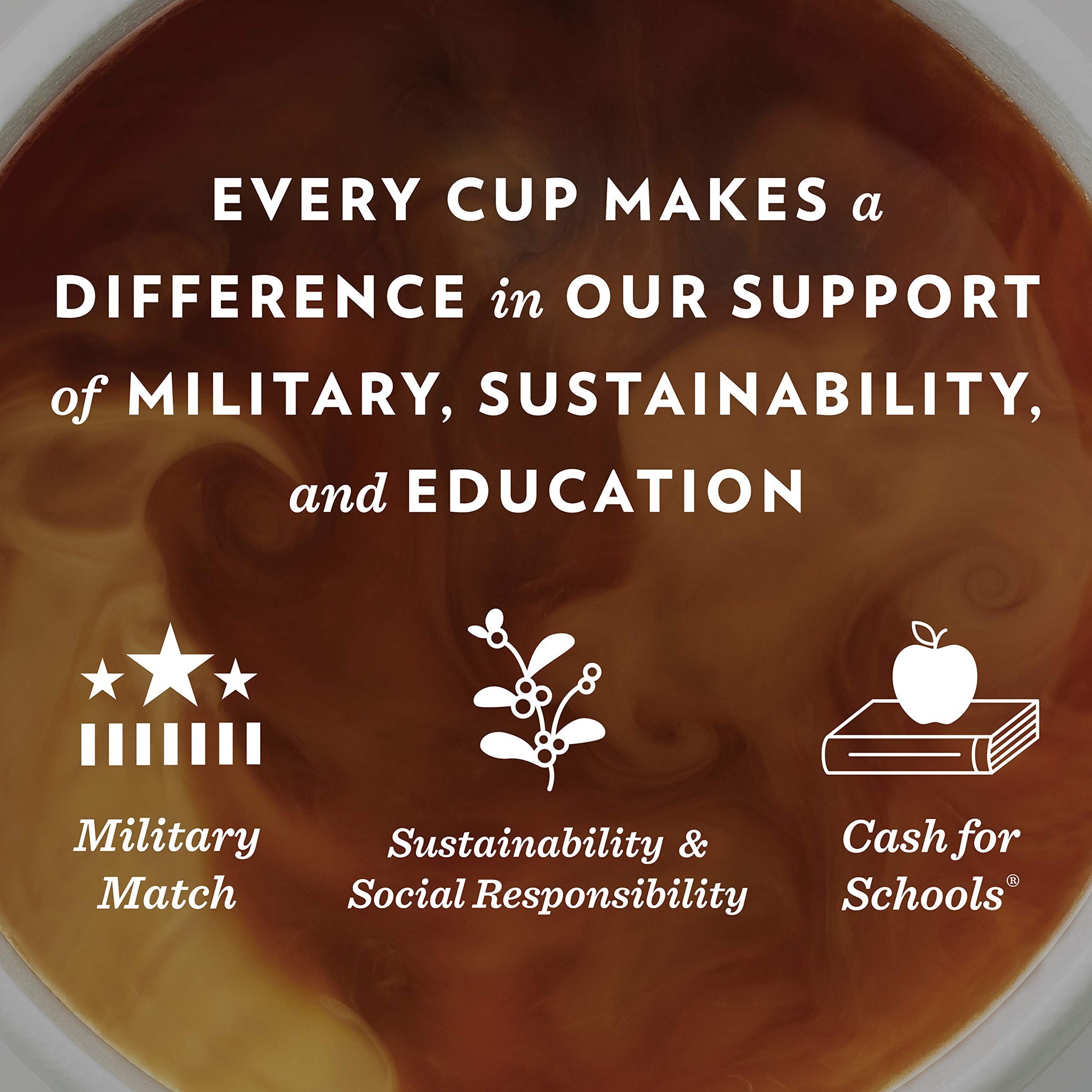 Community Coffee 100% Colombian, 18 Count, Medium-Dark Roast, Single Serve K-Cup Compatible Coffee Pods, Box of 18 Pods
