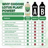 White Lotus Plant Power® Energy Drink Concentrate, PP7™ Formula