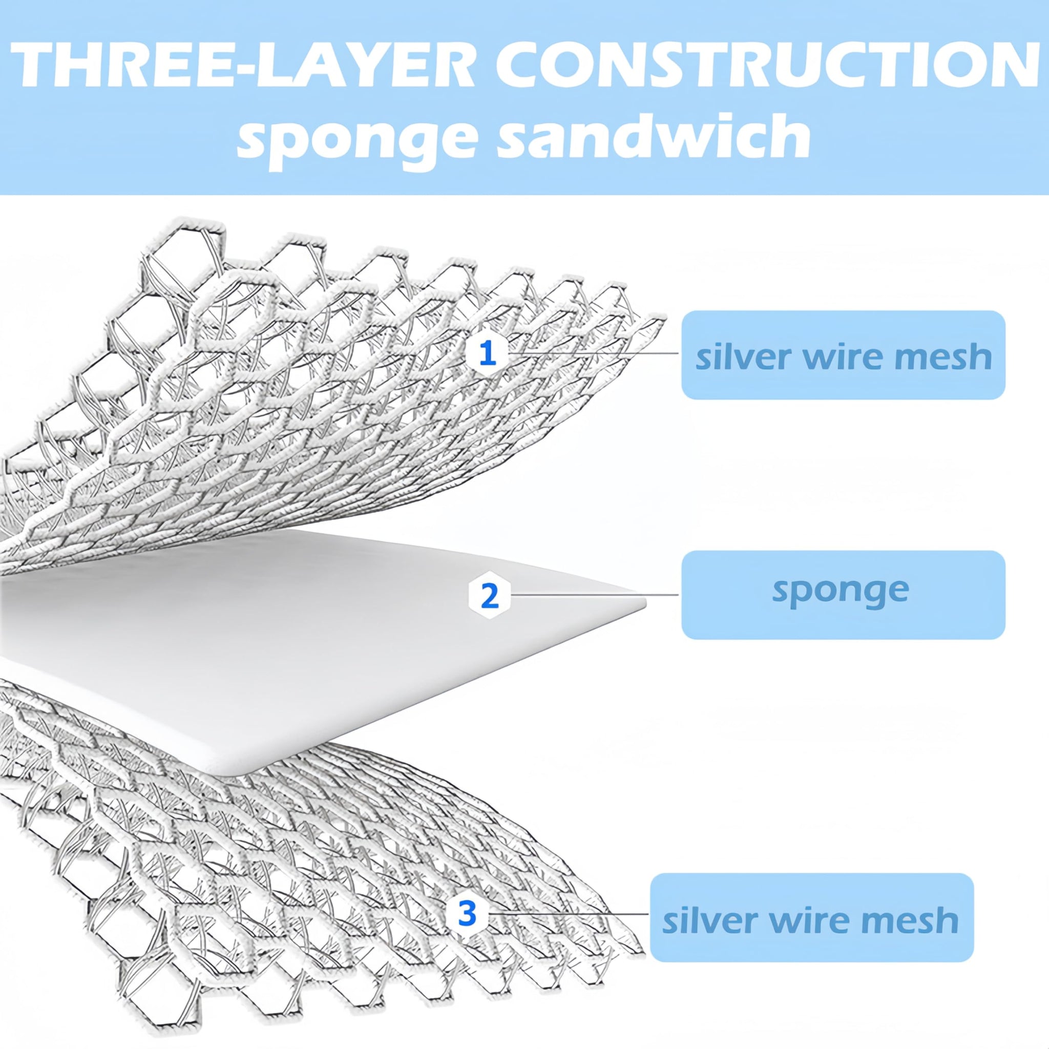 Multipurpose Wire Dishwashing Rags for Wet and Dry, 2026 New Reusable Steel Wool Scrubber 2-Layer Microfiber Wire Dishcloth, Multifunctional Dish Rags