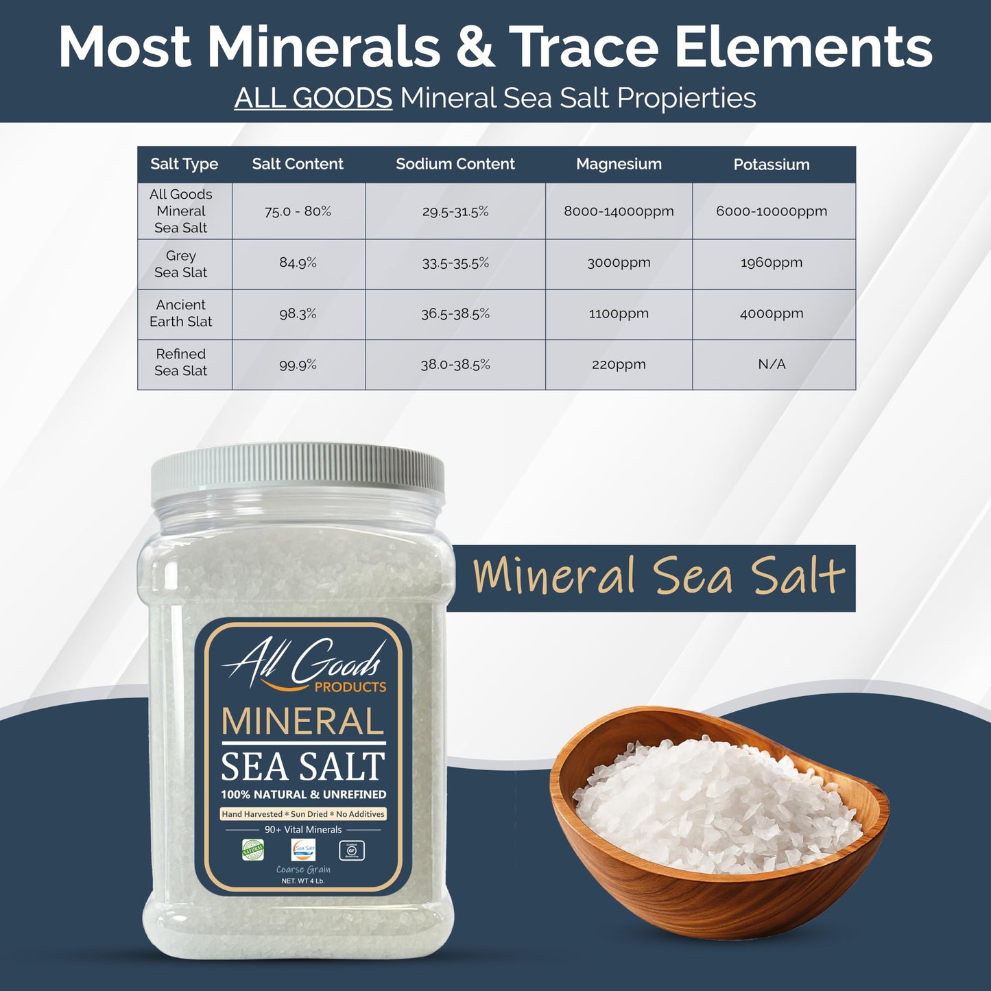 All Goods Mineral Coarse Grain Sea Salt, 4 LB. Natural Mineral Salt from Mexico, Unrefined, Hand-Harvested, 90+ Essential Minerals, Kosher, 30% Low