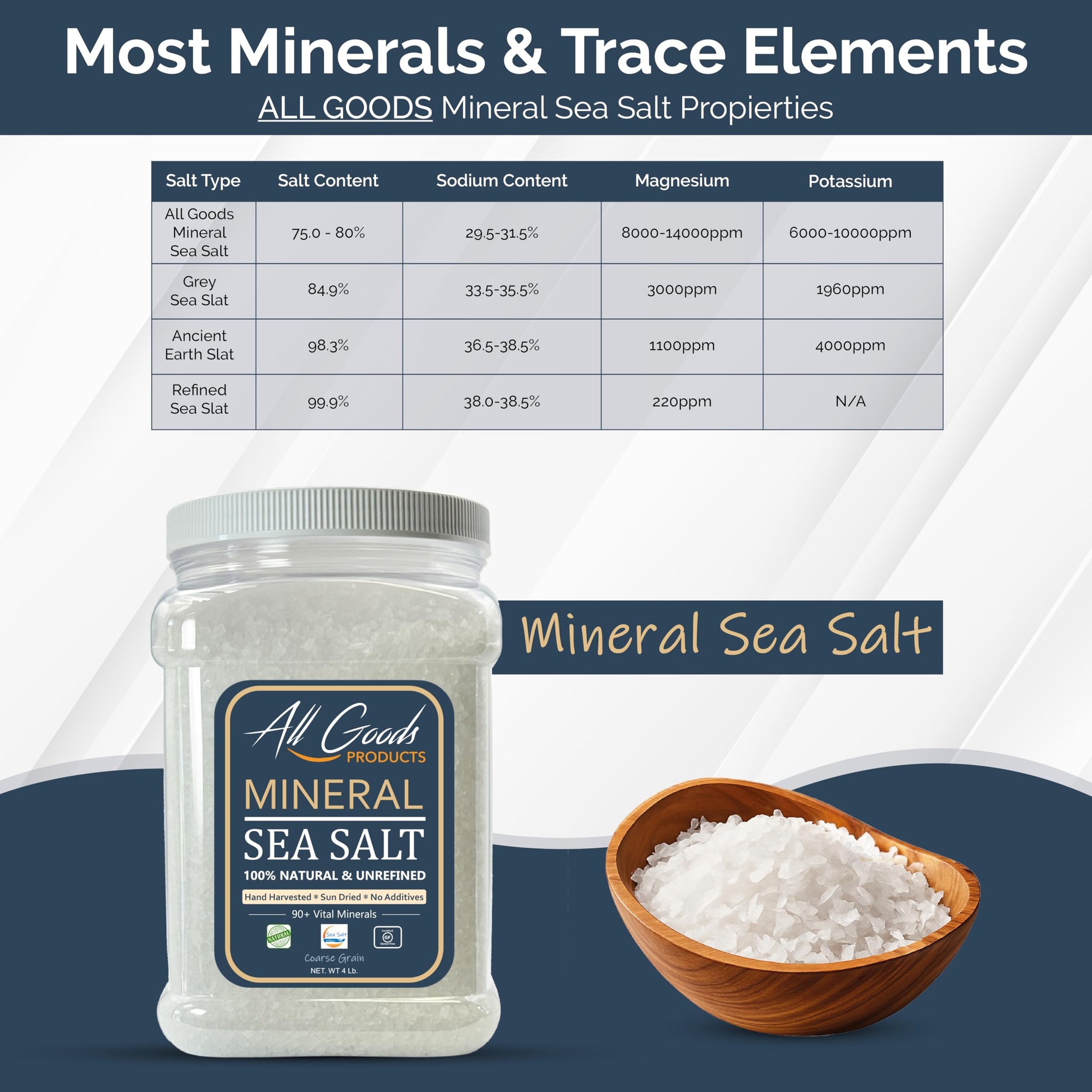 All Goods Mineral Coarse Grain Sea Salt, 4 LB. Natural Mineral Salt from Mexico, Unrefined, Hand-Harvested, 90+ Essential Minerals, Kosher, 30% Low