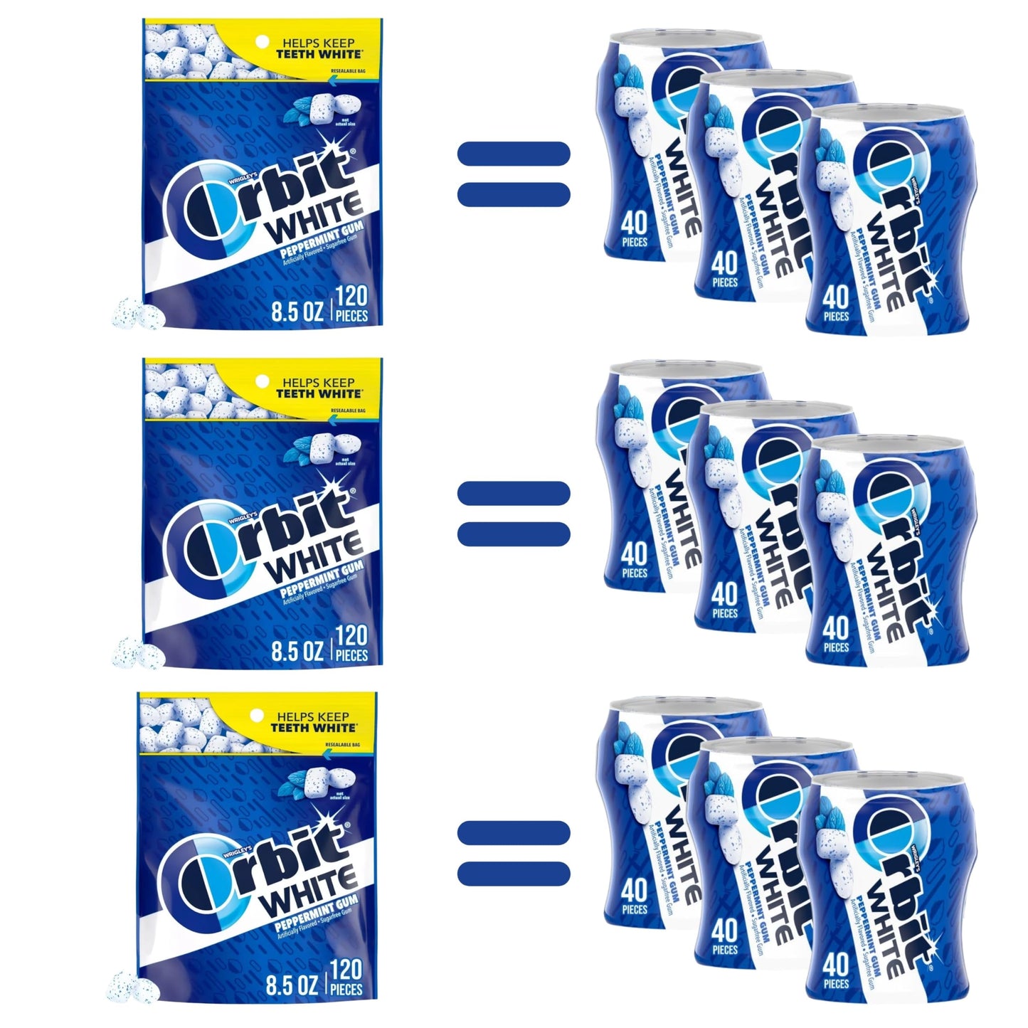 ASSORTIT X Orbit White Peppermint Sugar Free Gum, 3 Pack, 120 Pieces Per Bag, 360 Pieces Total, Resealable Bags