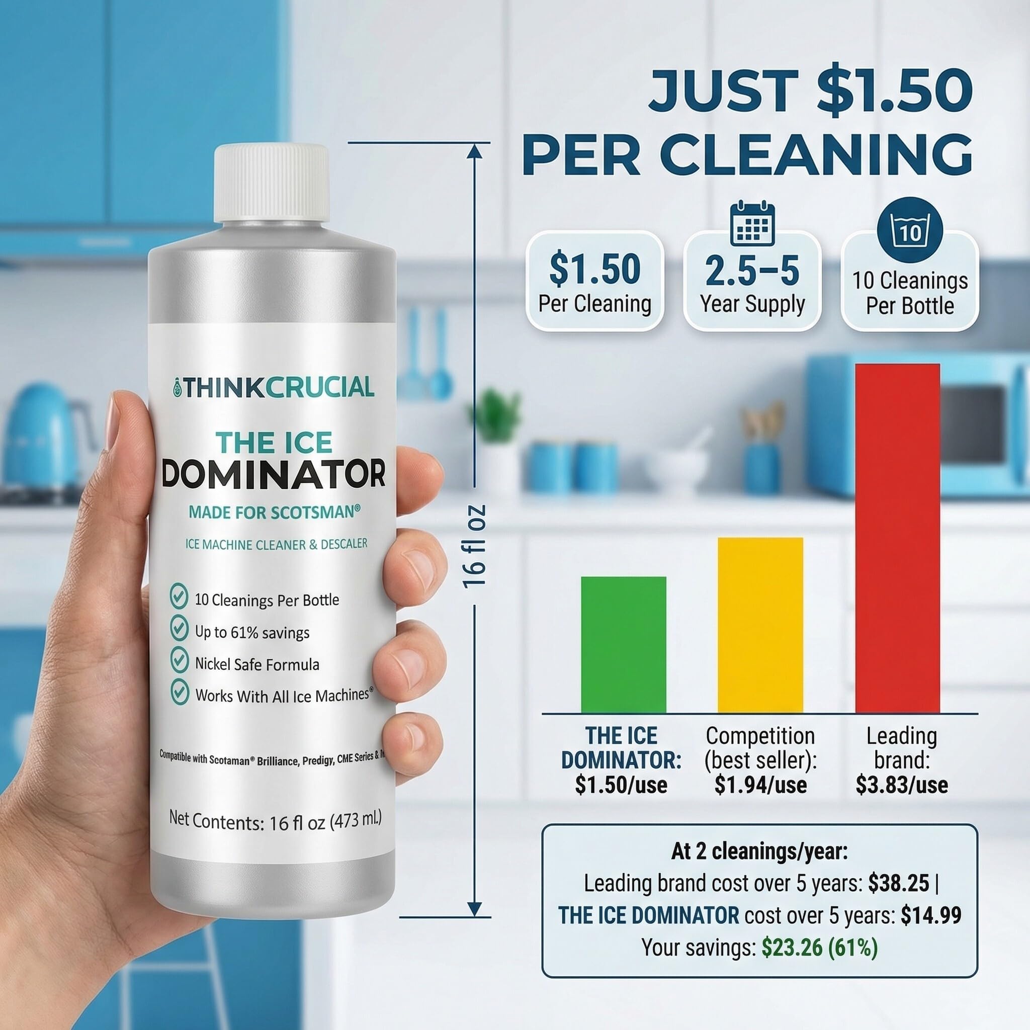 Think Crucial Ice Machine Cleaner & Descaler - THE ICE DOMINATOR - 10 Cleanings - Compatible with Scotsman Ice Machines - Nickel Safe Citric Acid