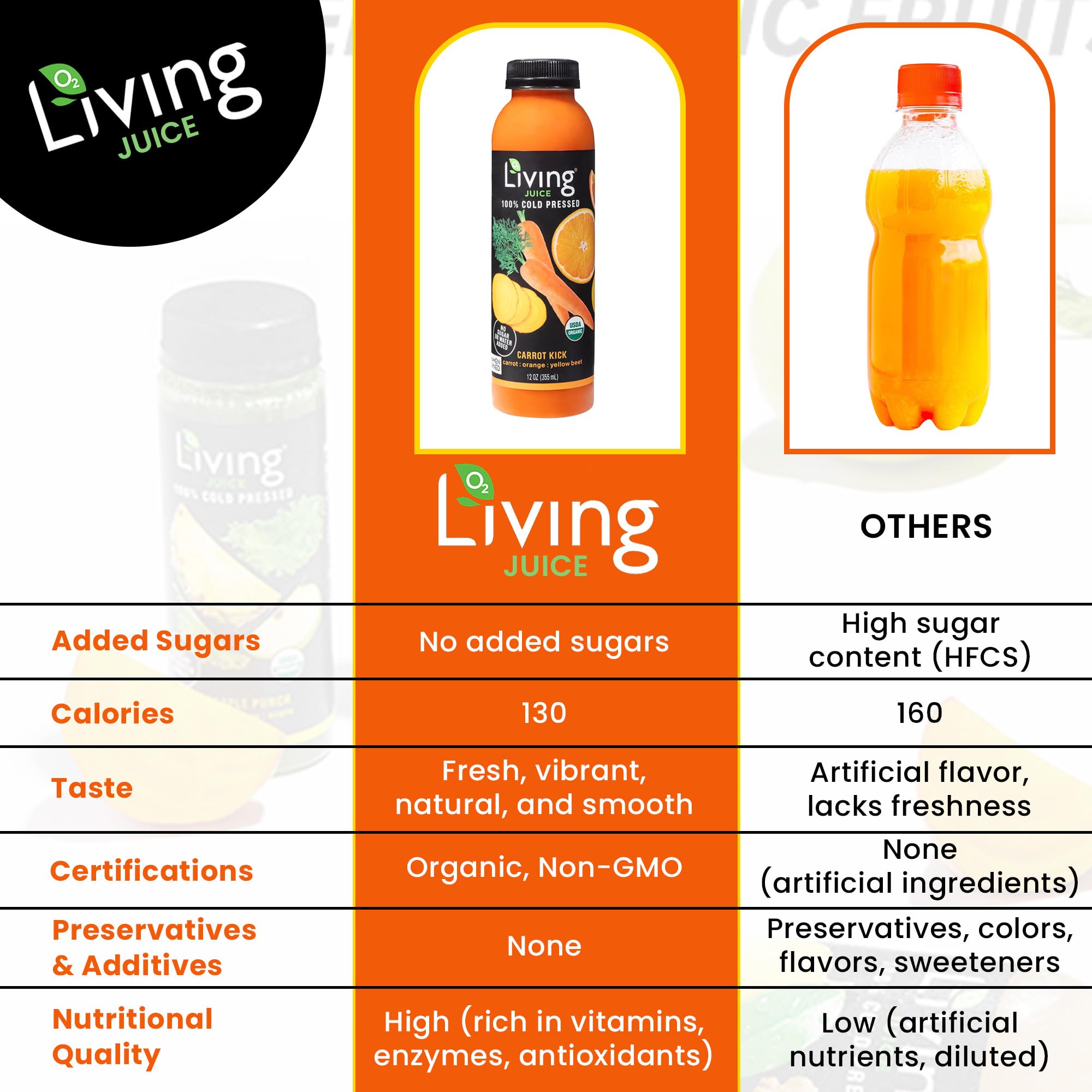 O2 Living Juice Cold Pressed Drink - Carrot Kick Organic Juice Pack - No Added Sugars or Water, Naturally Sweetened from Fruits, Rich in Nutrients