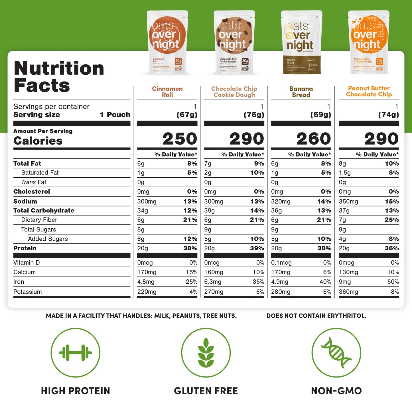 Oats Overnight Vegan Variety Pack - High Protein, High Fiber Breakfast Protein Shake - Gluten Free Oatmeal, Non GMO Protein Oatmeal - Banana Bread