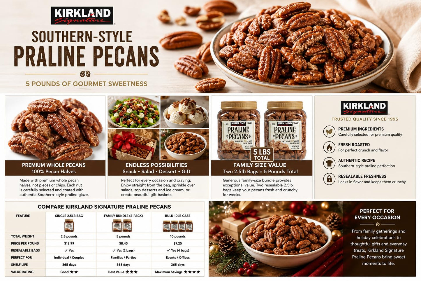 Kirkland Signature Praline Pecans 2.5lb (Family Bundle) Pack of 2