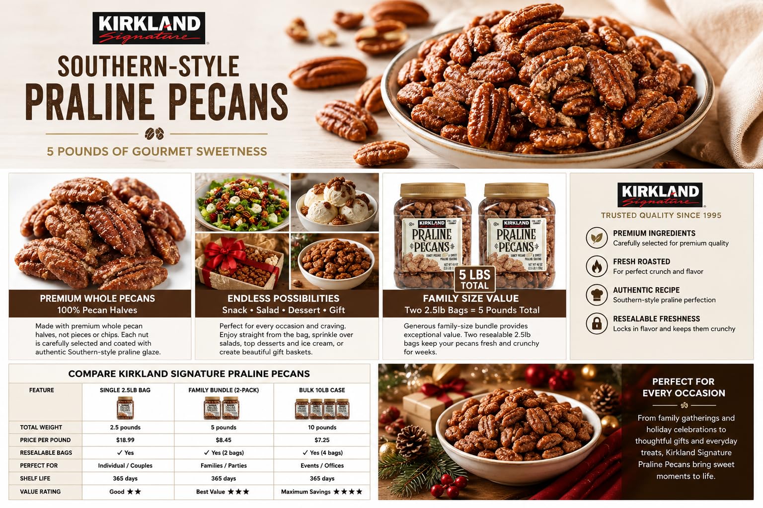 Kirkland Signature Praline Pecans 2.5lb (Family Bundle) Pack of 2