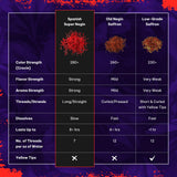 1 oz Saffron super Negain (Premium) Afghanistan All-Red Saffron Spice (Paella, Risotto, tea, Rice, coffee and Golden Milk Super Negin (Spanish All Red