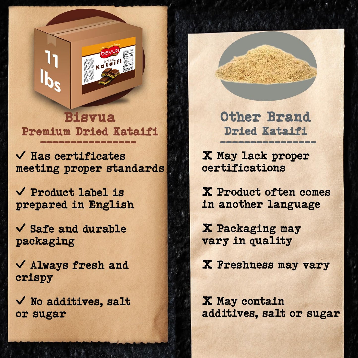 BISVUA Premium Bulk Dried Kataifi (11 lbs) - Golden Dried Shredded Fillo Dough for Commercial Kitchen Dubai Chocolate Bars, Kunafa, Knafeh & Crunchy Dessert Creations Bakery Supply (5 kg Dried Foodservice Kataifi)