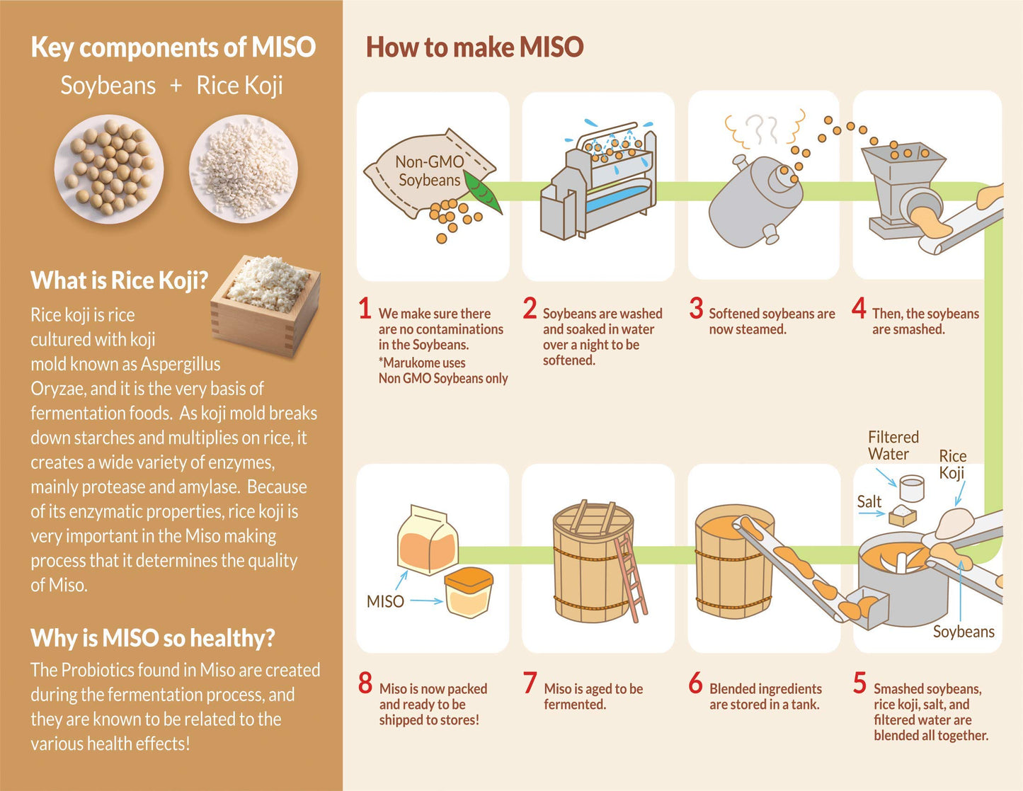 Marukome Miso Gluten Free Vegan, 13.2 Ounce