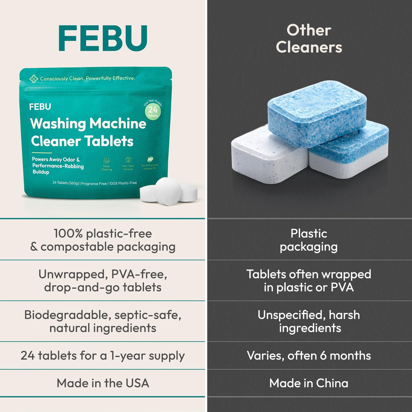 FEBU Washing Machine Cleaner Tablets Made in USA | Washer Machine Cleaner & Deodorizer | Removes Gunk & Grime | 7 Natural, Biodegradable, Plant-Based