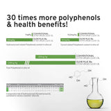 Organic High Polyphenol Extra Virgin Olive Oil, 30x More Hydroxytyrosol, Polyphenols 1250 mg/kg & Antioxidants, Research-Backed, OLIVIE PLUS 30X, Pure Cold Pressed EVOO, Heart Support, Kosher, 250ml