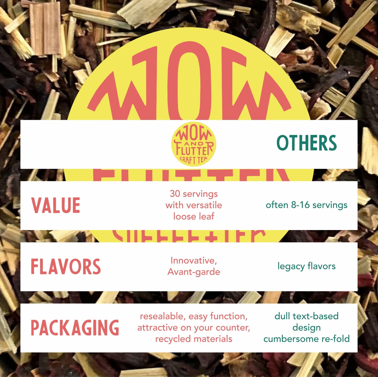 Wow and Flutter Hibiscus Lemon Loose Leaf Herbal Tea | Caffeine-Free Blend with Organic Hibiscus, Lemongrass, Lemon Peel & Oil | Bright Citrus