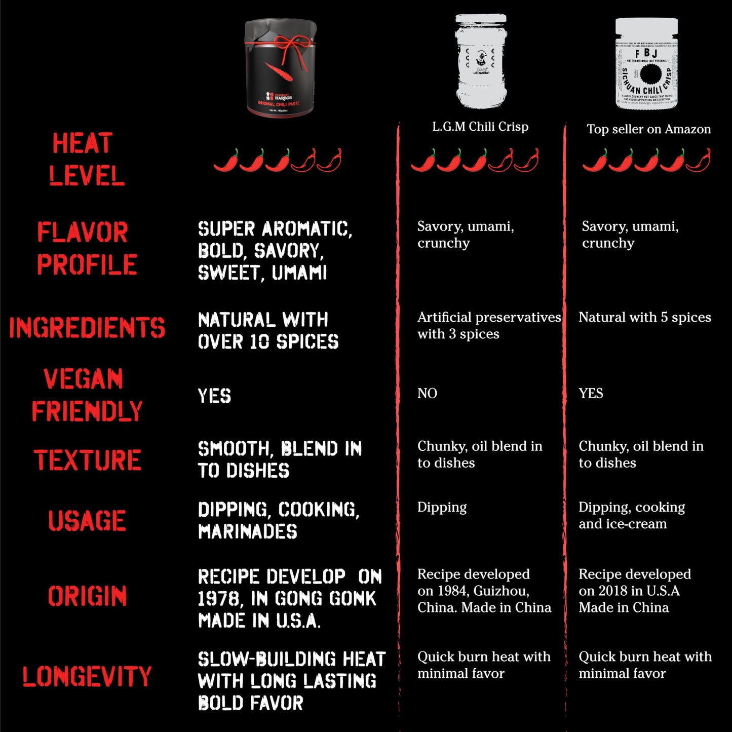 Fragrant Harbor Chili Paste - Authentic Hong Kong-Style, Vegan, Mild Heat - 6oz Jar - Small-Batch, Flavorful, Umami-Rich - Great for Dipping