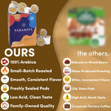 Sarasota K-Cup Coffee Pods | Medium Roast Flavored Coffee | Snickerdoodle Sugar Cookie | Single Serve for Keurig Brewers | Gourmet, Low Acid, Mold