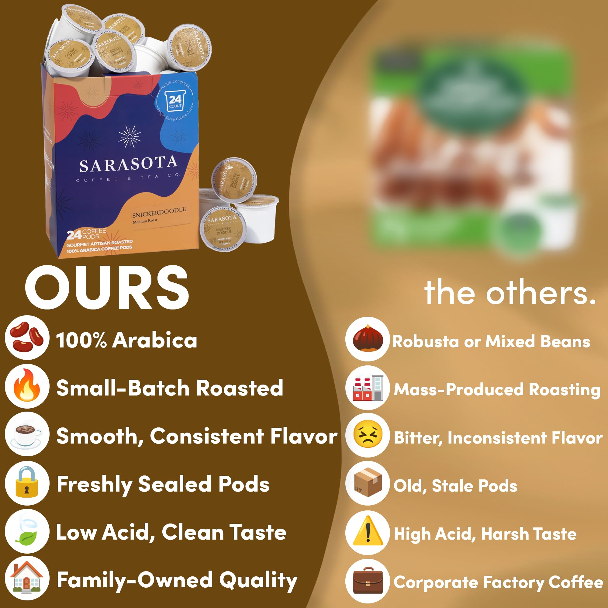 Sarasota K-Cup Coffee Pods | Medium Roast Flavored Coffee | Snickerdoodle Sugar Cookie | Single Serve for Keurig Brewers | Gourmet, Low Acid, Mold