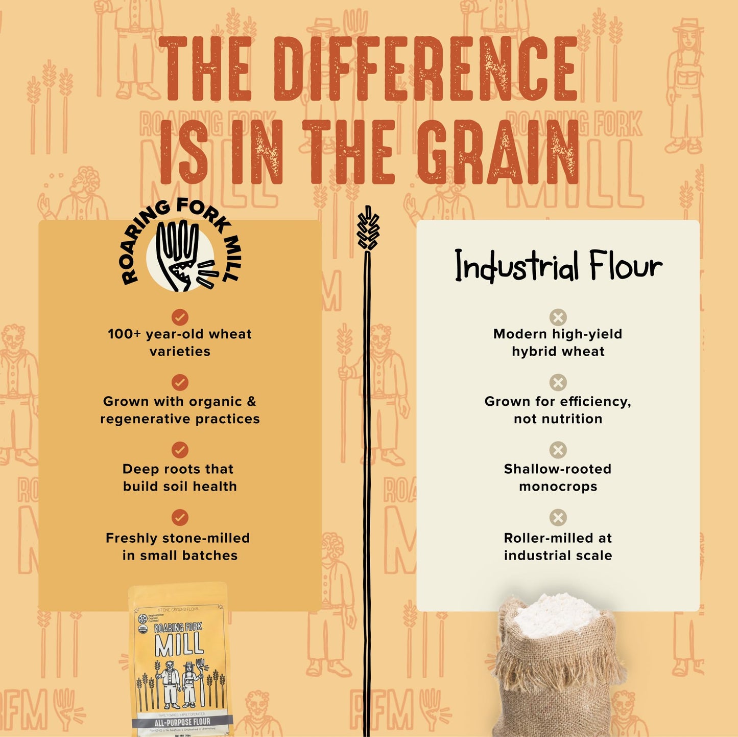 Roaring Fork Mill Stone-Milled All Purpose Flour from Colorado-Grown Organic & Regeneratively Grown Whole Grain Flour - Rich, Earthy Flavor