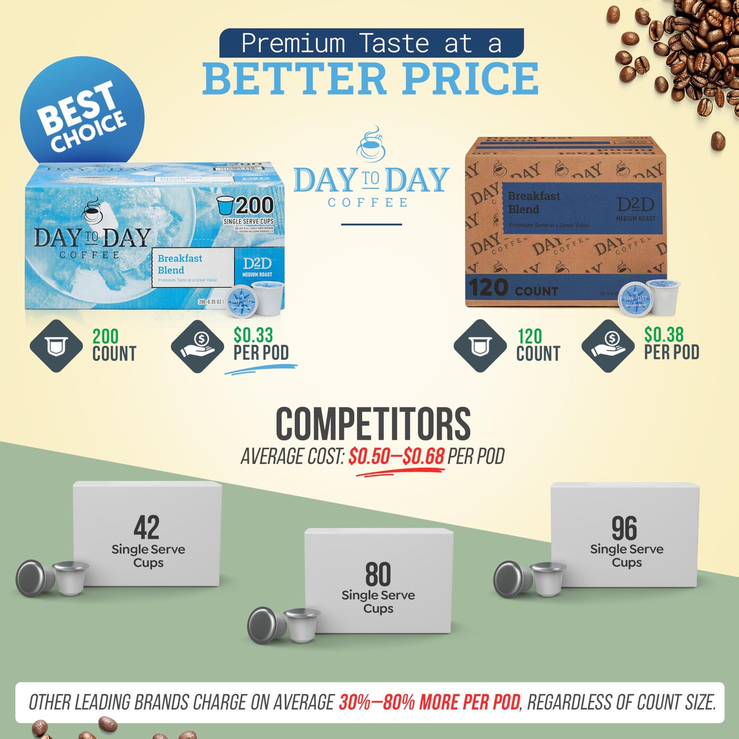 Day To Day Coffee Breakfast Blend Medium Roast Coffee Pods, 120 Count, Compatible with Keurig K-Cup Brewers, Perfect Wake-Up Coffee