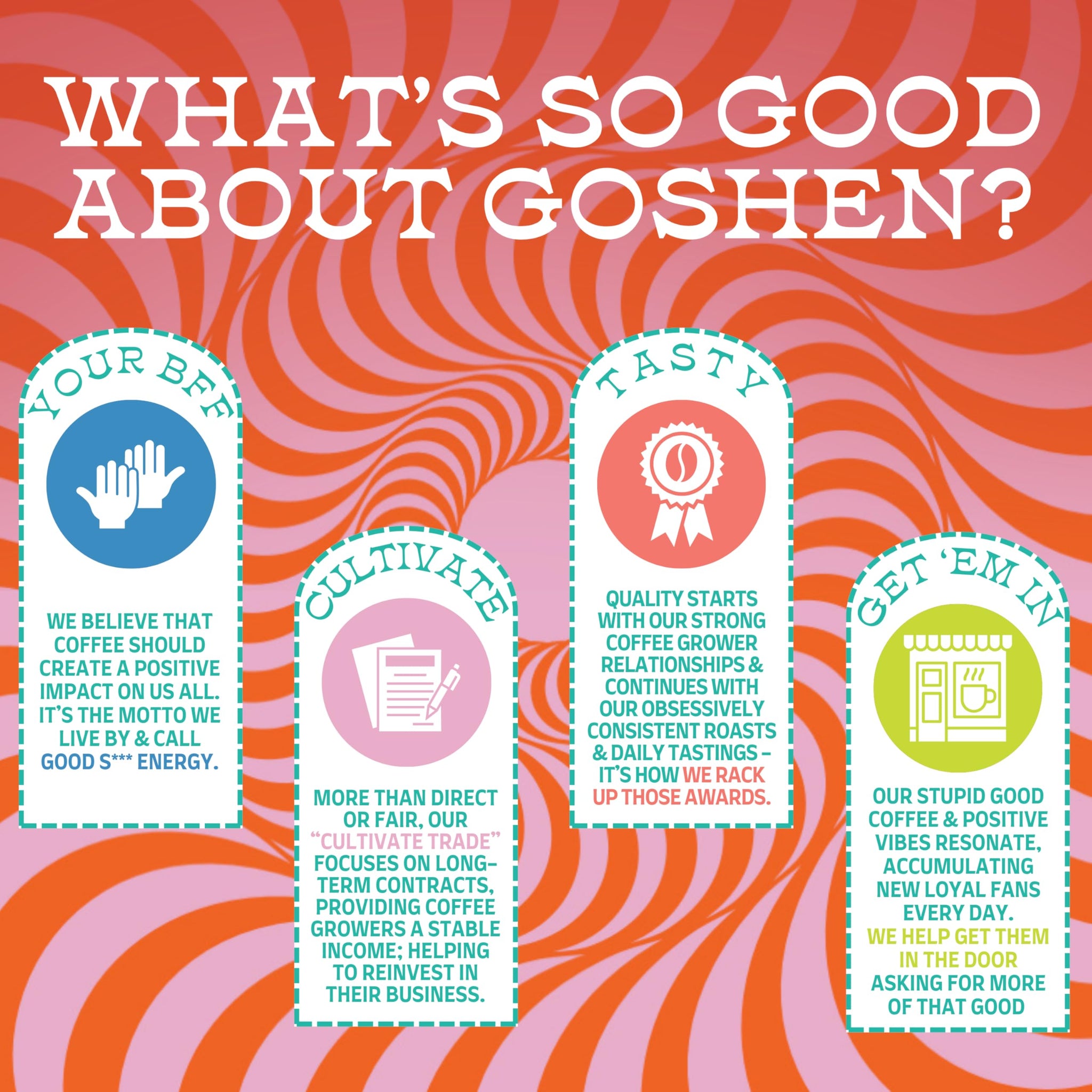 Goshen Coffee Roasters Ground Bean Bright Eyed Breakfast Blend | Light Roast, Brewed or Espresso | Award-Winning - Natural and Washed | Vibrant