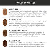Community Coffee Signature Blend, 64 Ounces Ground Coffee, Dark Roast, 32 Ounce Bag (Pack of 2)