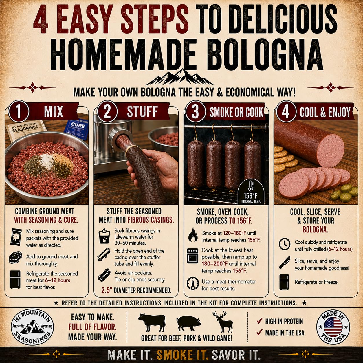 Hi Mountain OLD FASHIONED BOLOGNA Seasoning Kit | Seasoning, Cure & 10 Fibrous Casings Included| Make Homemade Bologna with Beef, Pork, & Venison |