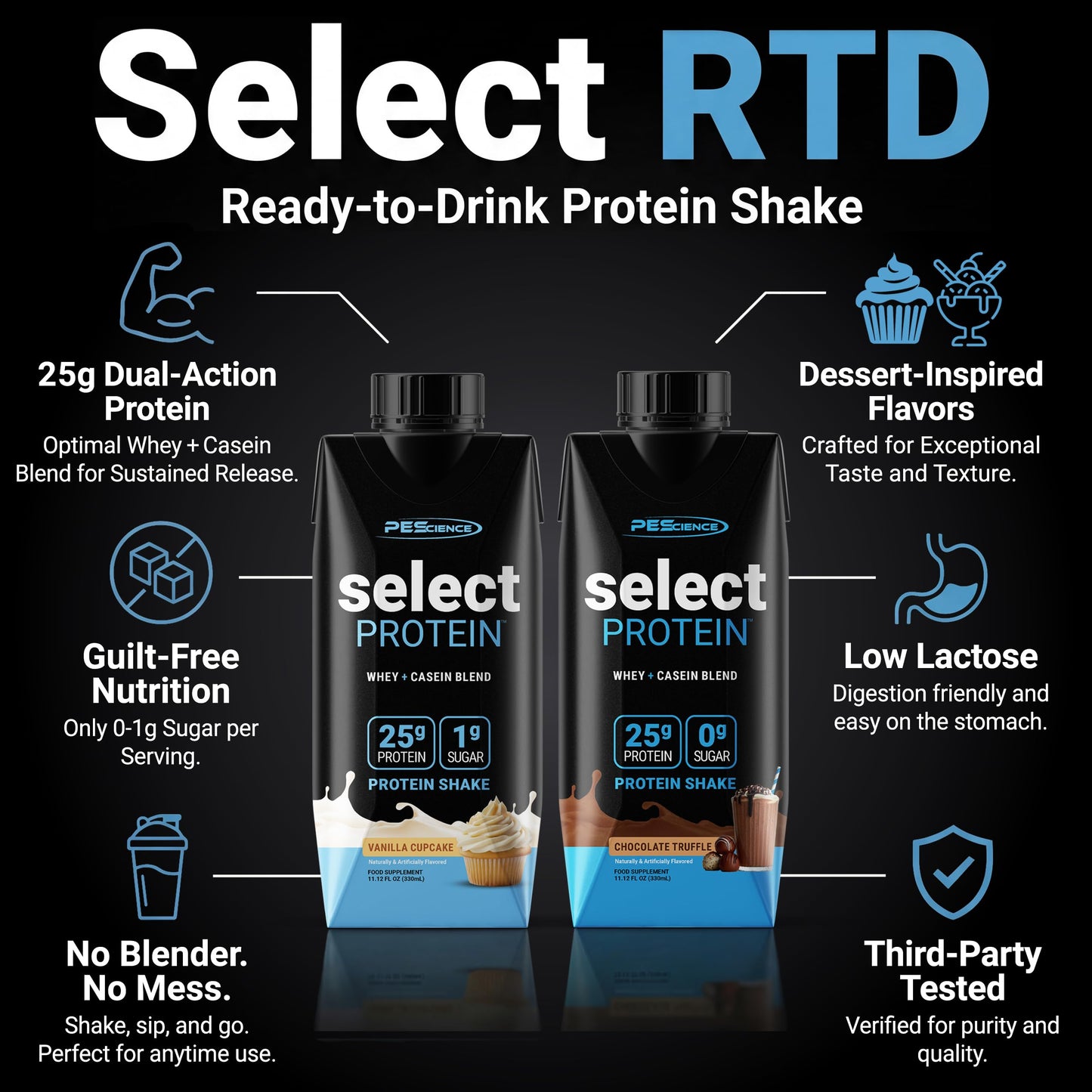PEScience Select Protein Shake RTD, 25g Whey and Casein Blend, High Protein Drink, Gluten Free, Keto Friendly, 0g Sugar, Low Carb Ready to Drink Meal