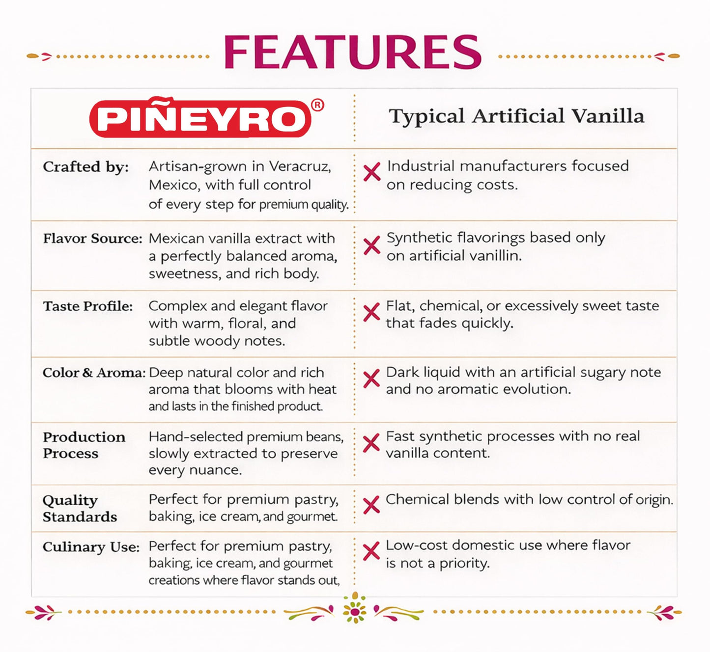 Premium Mexican Vanilla Pure Extract | 6.7 fl. oz. | Gourmet Quality with visible vanilla specks | Perfect Mother’s Day Gift for Bakers | 100% Vegan