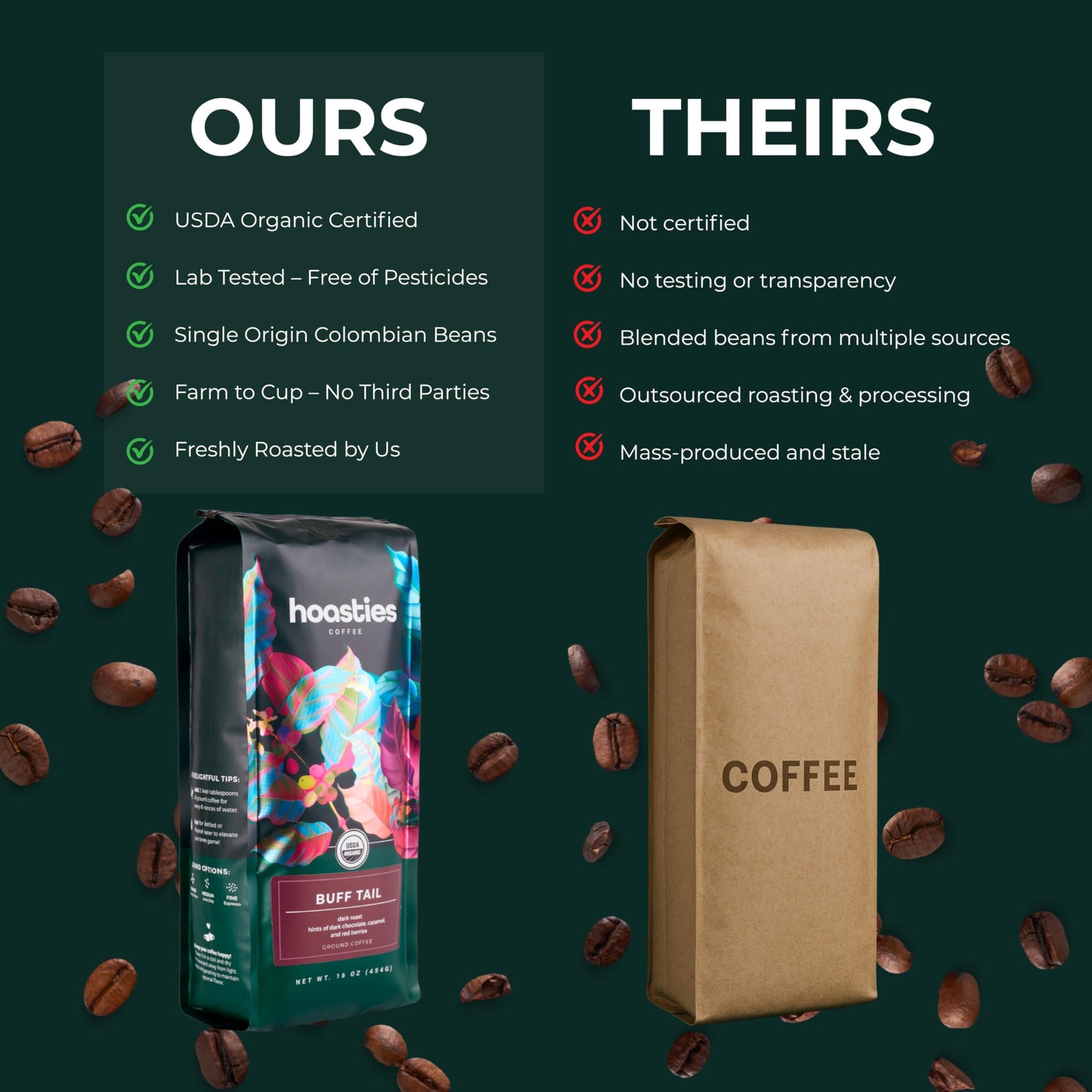Hoasties Coffee Buff Tail - USDA Organic Dark Roast Ground Coffee, 100% Colombian Arabica, Pesticide & Chemical-Free, 16 oz