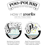 Poo-Pourri Before-You-Go Toilet Spray, Royal Flush, Refill Bottle 9 Fl Oz - Eucalyptus and Spearmint