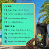 8oz 100% Kona Coffee Whole Beans by Kona Gold Rum Co. - Extra Fancy Freshly Roasted Medium/Dark Roast, Peach Notes with Cream Tones - Kona Coffee