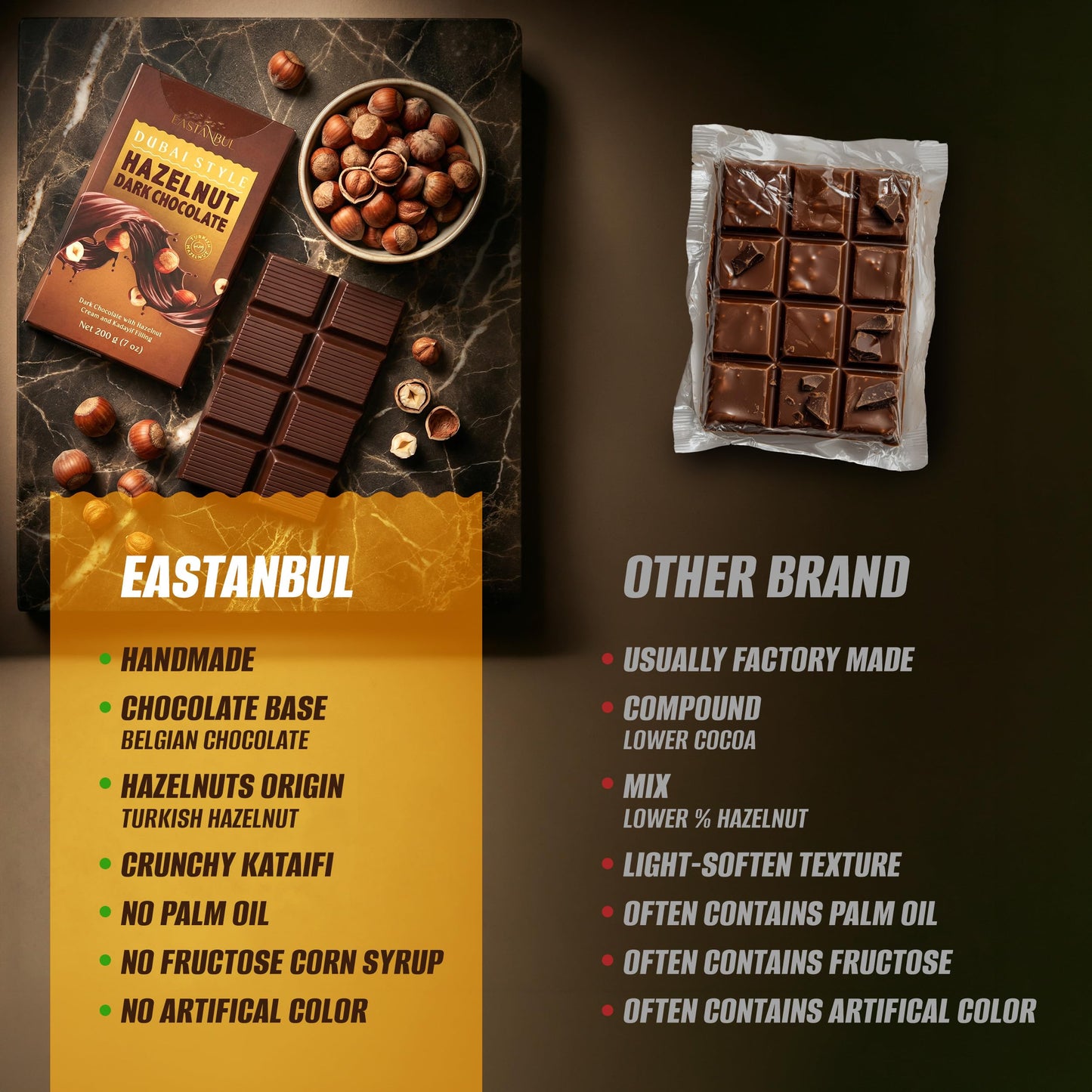 Eastanbul Dubai Dark Chocolate Bar Hazelnut, 7oz, Premium Belgium Dark Hazelnut Dubai Chocolate Bar, Viral Candy with Shredded Phyllo Dough, Knafeh