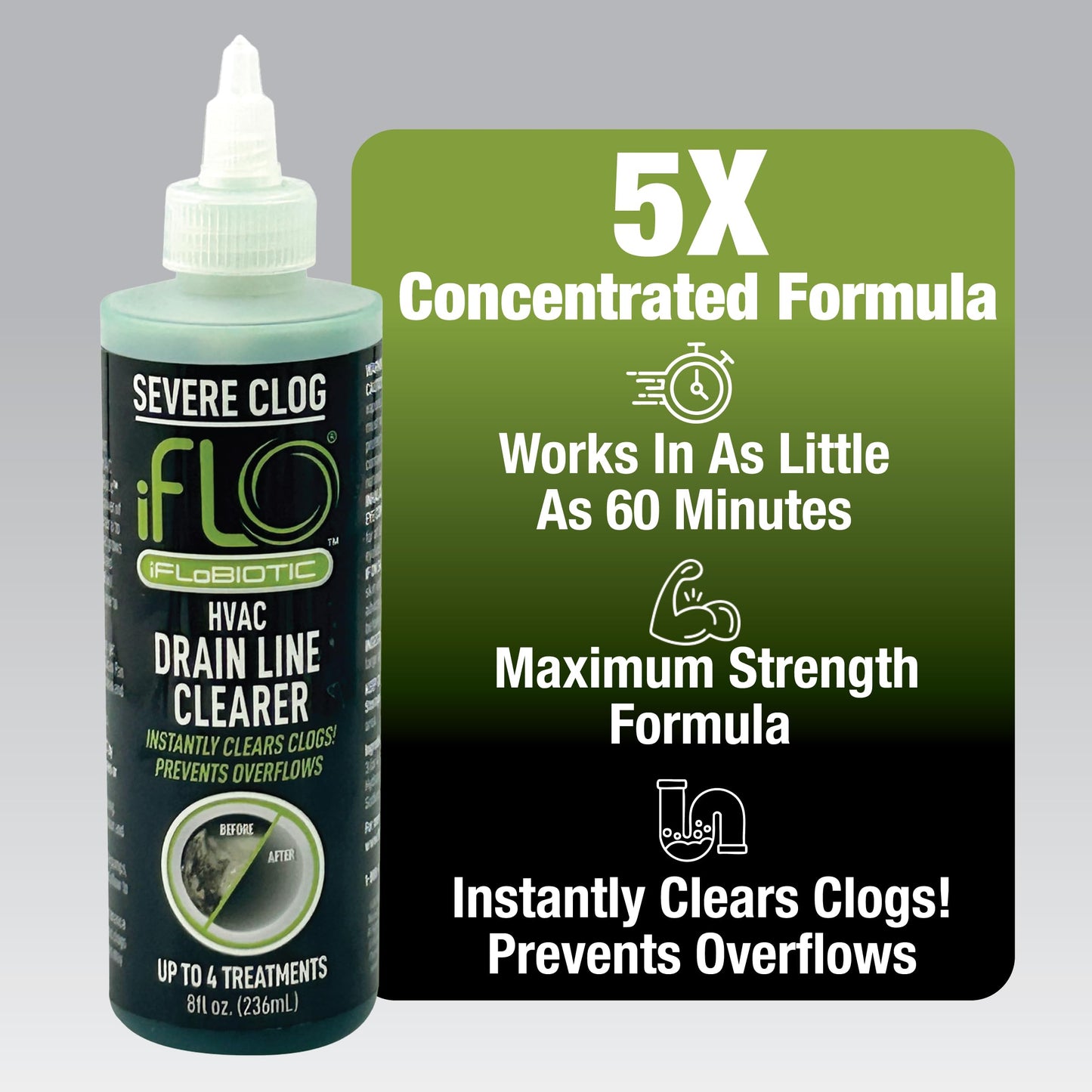 iFLO® Severe Clog Relief™ - 5X A/C Drain Line Cleaner Concentrate - Heavy-Duty HVAC System Solution for Tough Clogs & Buildup - Professional Liquid