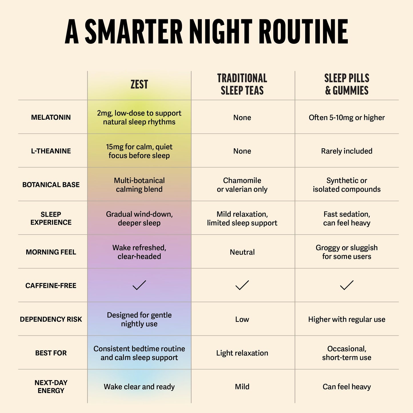 Zest Sleep Tea - 2mg Melatonin Tea for Sleep - Chamomile Lavender Herbal Blend - 15Ct Pack - Calming & Relaxing Ingredients for a Perfectly Sleepy