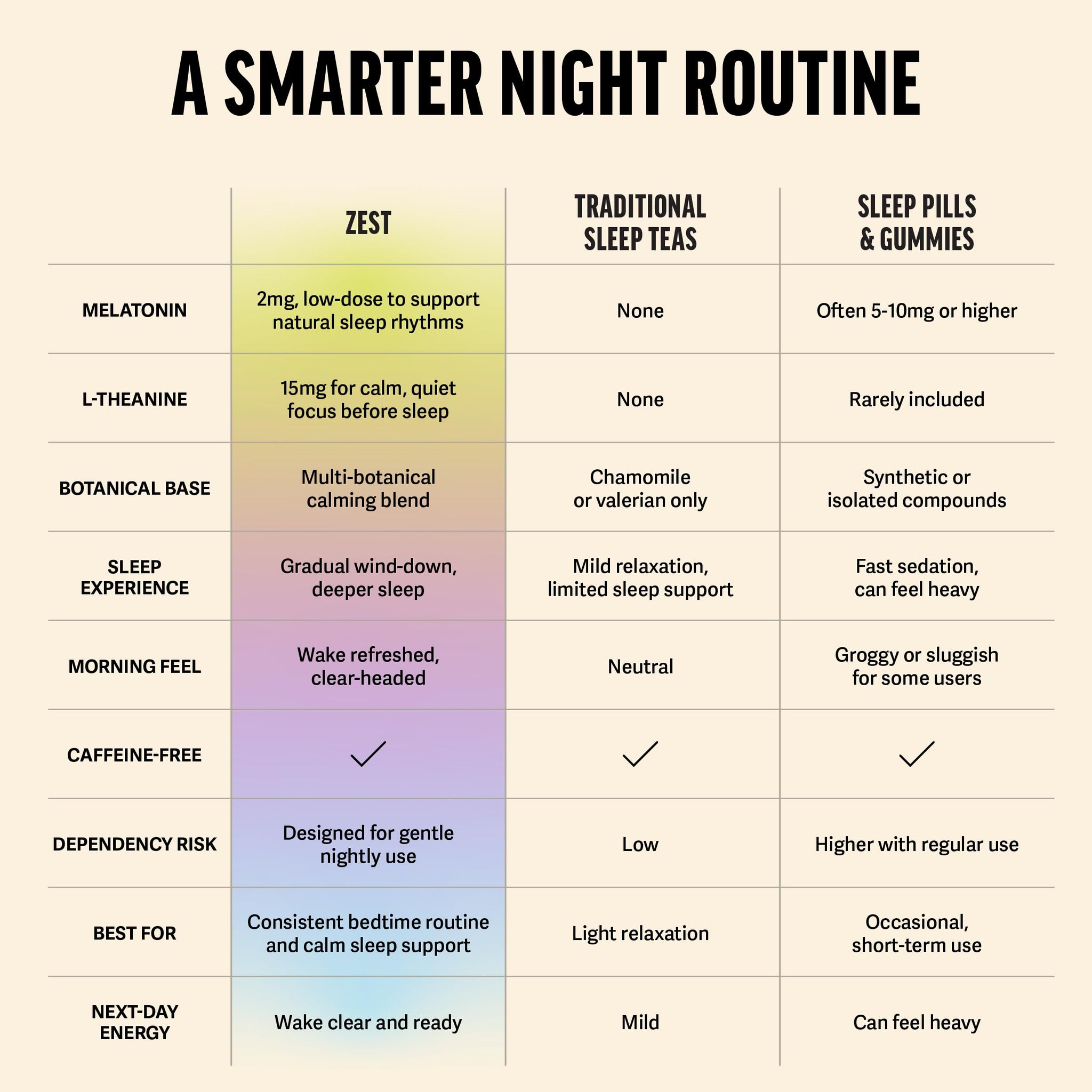 Zest Sleep Tea - 2mg Melatonin Tea for Sleep - Chamomile Lavender Herbal Blend - 15Ct Pack - Calming & Relaxing Ingredients for a Perfectly Sleepy