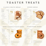 Hero Bread™ Toaster Treats Bundle - High Fiber, 0g Sugar Sliced Breads & Bagels (4 Count)