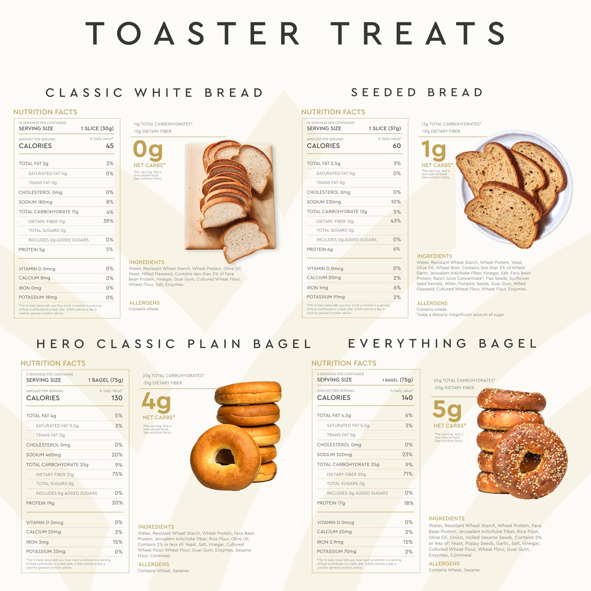 Hero Bread™ Toaster Treats Bundle - High Fiber, 0g Sugar Sliced Breads & Bagels (4 Count)